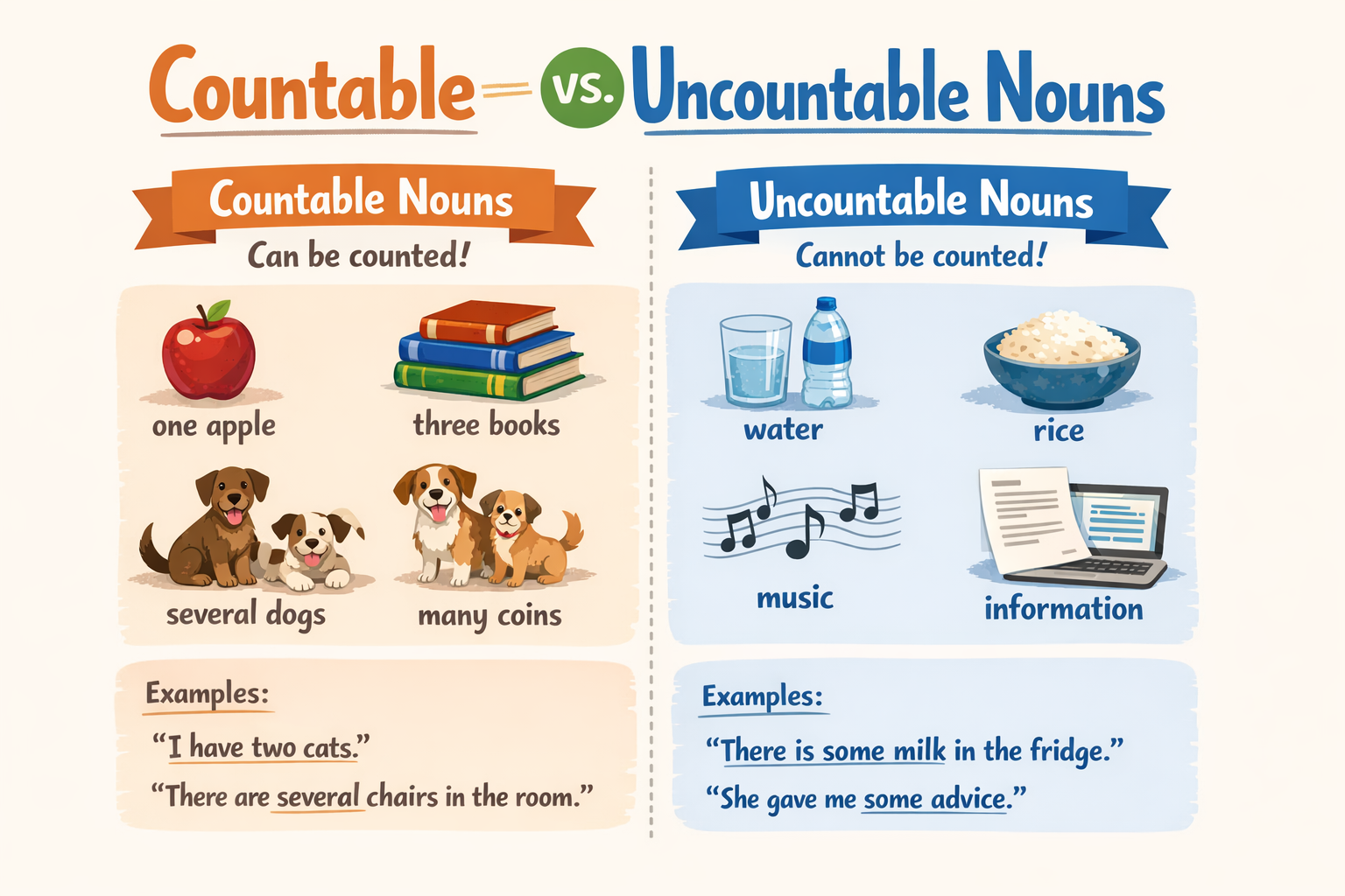 Articles in English Grammar: Rules, Examples & Easy Guide