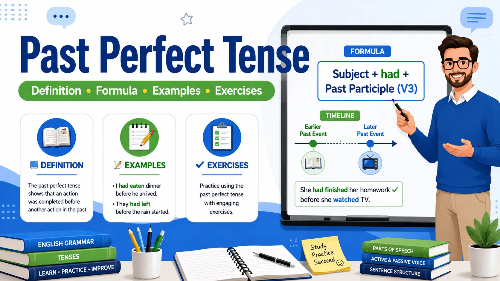 Teacher explaining the Past Continuous Tense with formula, timeline, and example sentences on a classroom whiteboard.