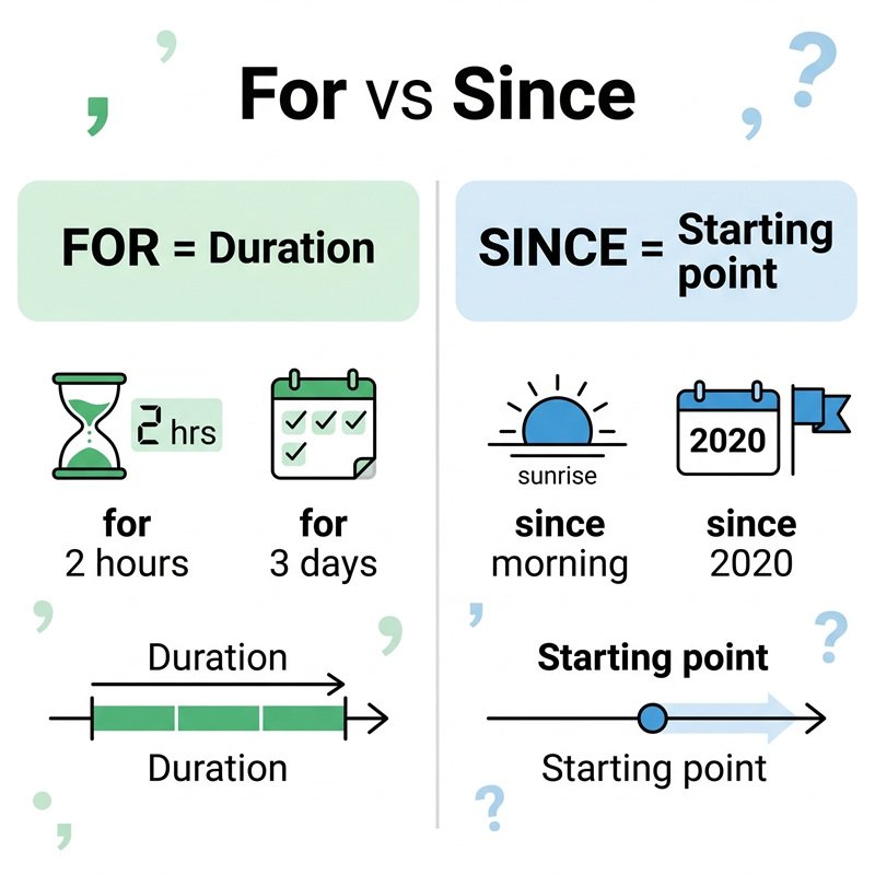 present perfect continuous tense